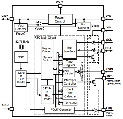 Block Diagram - Epson RX4111CE & RX8111CE Real-Time Clock Modules